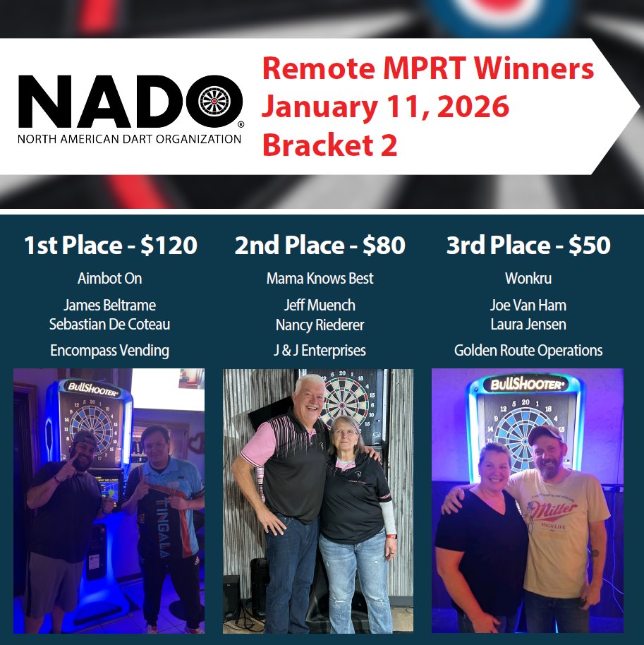 NADO - Congratulations to all teams that participated... | Facebook