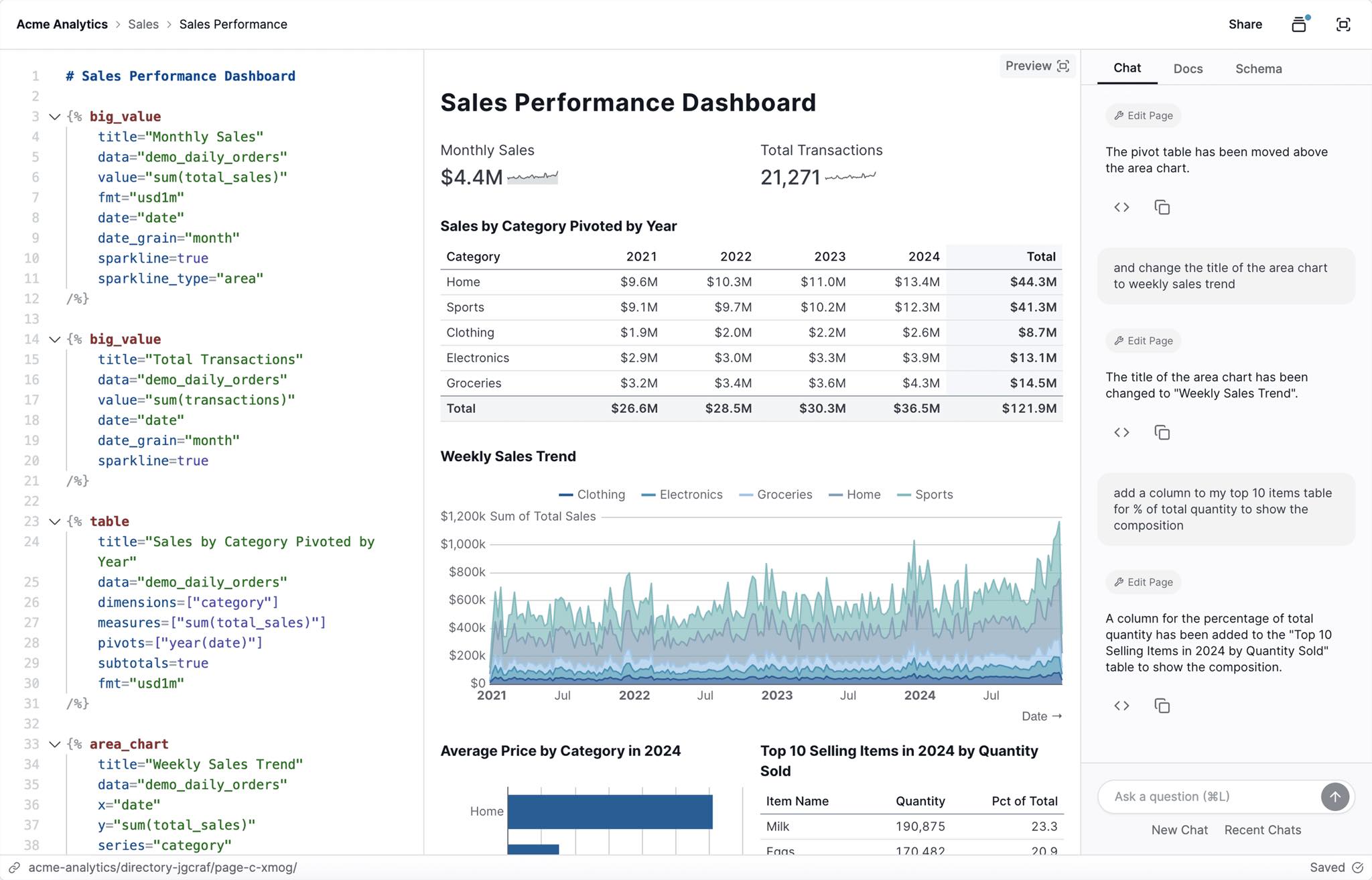 Hội những anh em thích ăn Mì AI | 🔥 BIẾN SQL & MARKDOWN THÀNH DASHBOARD ...
