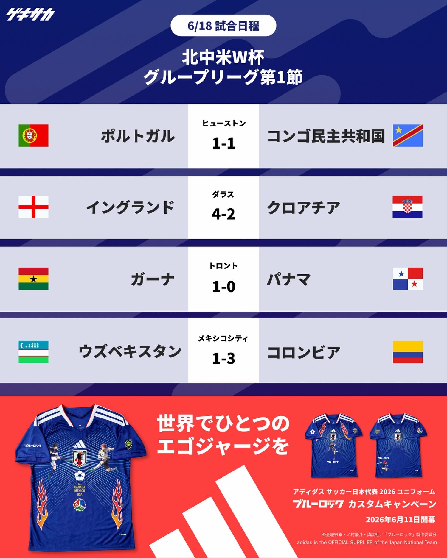 サッカー 日本 結果