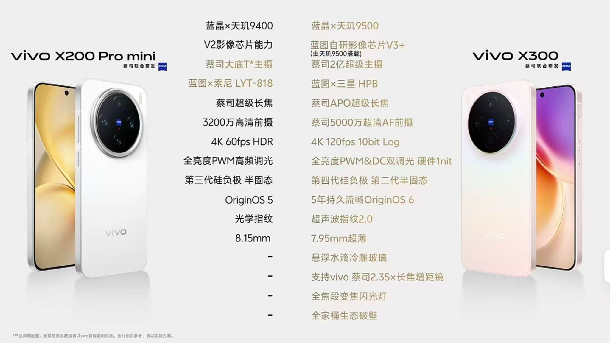 VIVO X300 and VIVO X300 PRO START PRE ORDER NOW!