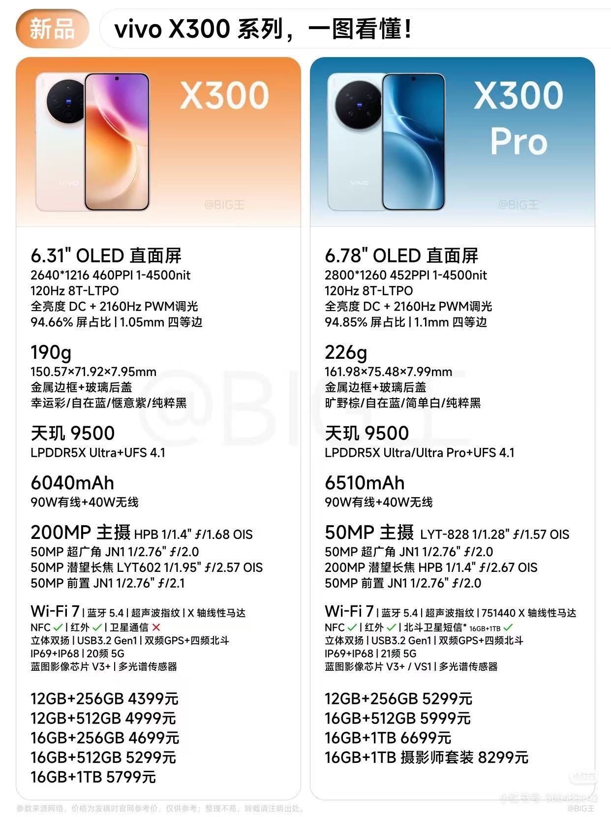VIVO X300 and VIVO X300 PRO START PRE ORDER NOW!