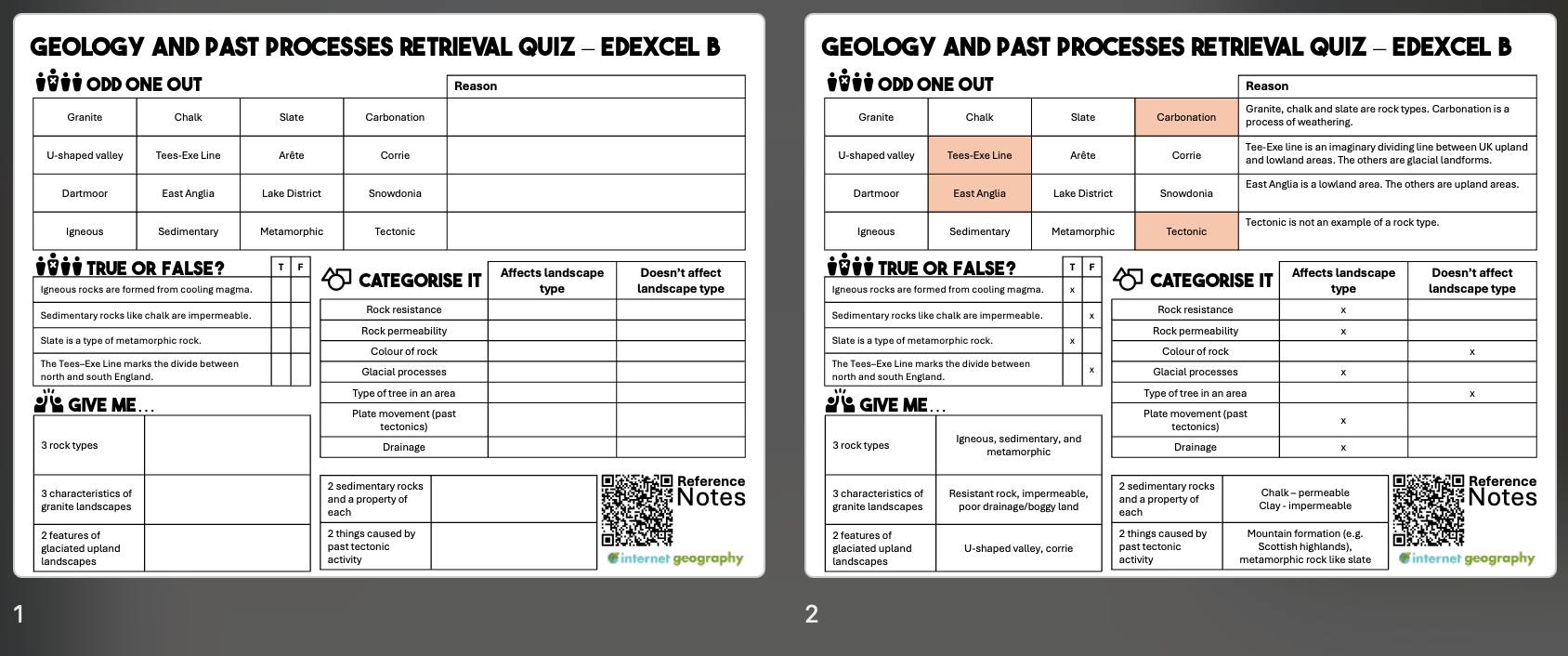 Internet - Three new editable retrieval quizzes (and mark schemes) have ...