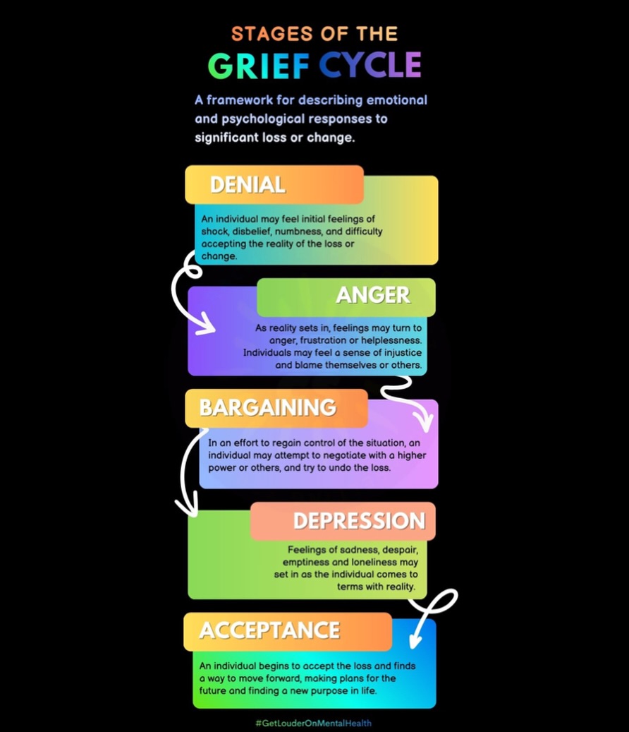 Embracing - As we grip with trying to understand the unimaginable ...