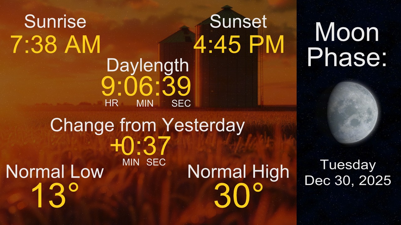 Here is a look at your day and night... - KWWL Storm Track 7 | Facebook