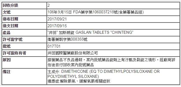 藥師公會全聯會 - 產品回收 