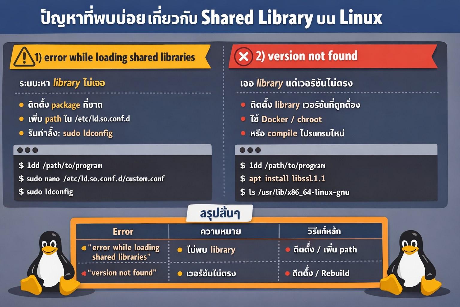 OSautomationth - Library บน Linux กับ ปัญหาที่เจอกันบ่อย โดย: ไอทีเทรน ...