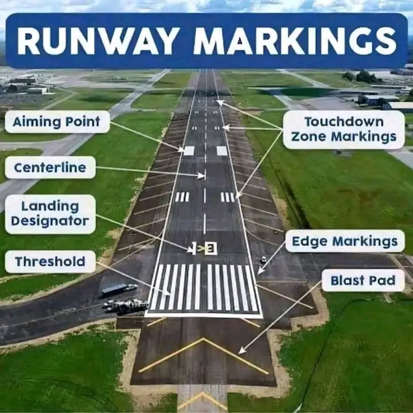 ติวสอบทุนนักบิน Student Pilot by www.tutorferry.com