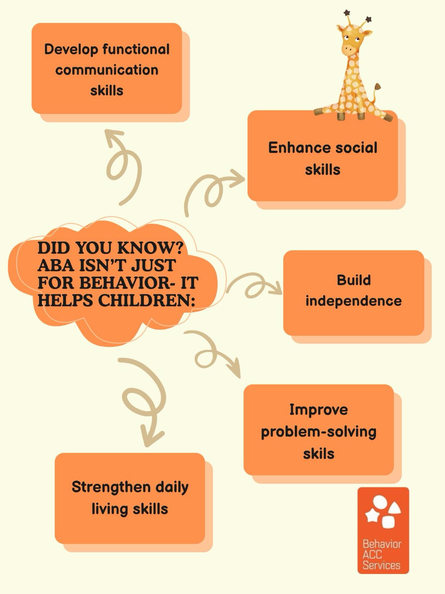 Meet our outstanding clinical... - Behavior ACC Services | Facebook