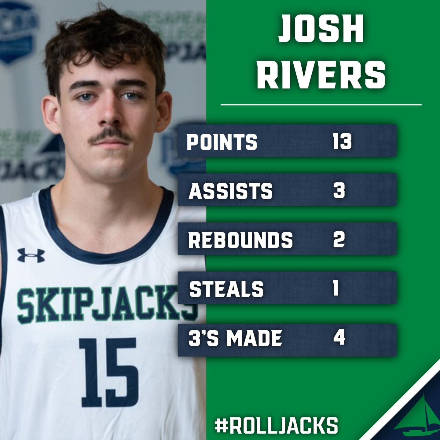 Chesapeake College Skipjacks Men's Basketball