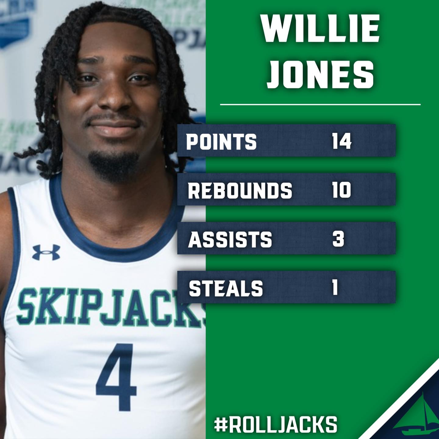 Chesapeake College Skipjacks Men's Basketball