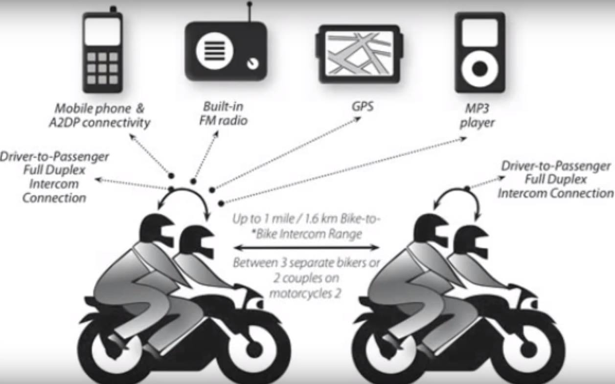 Rider Intercom