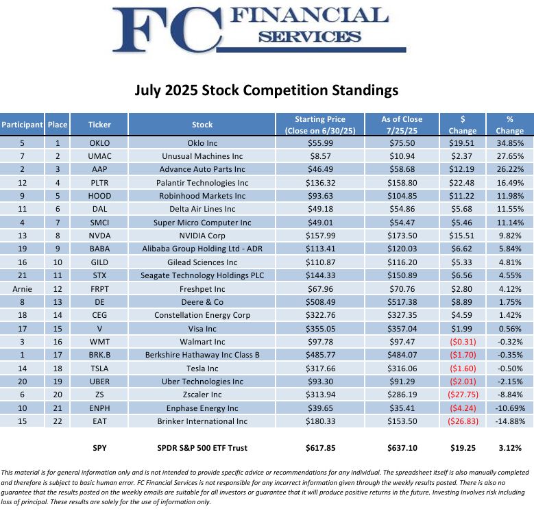 F.C. Financial Services | Pittsburgh PA