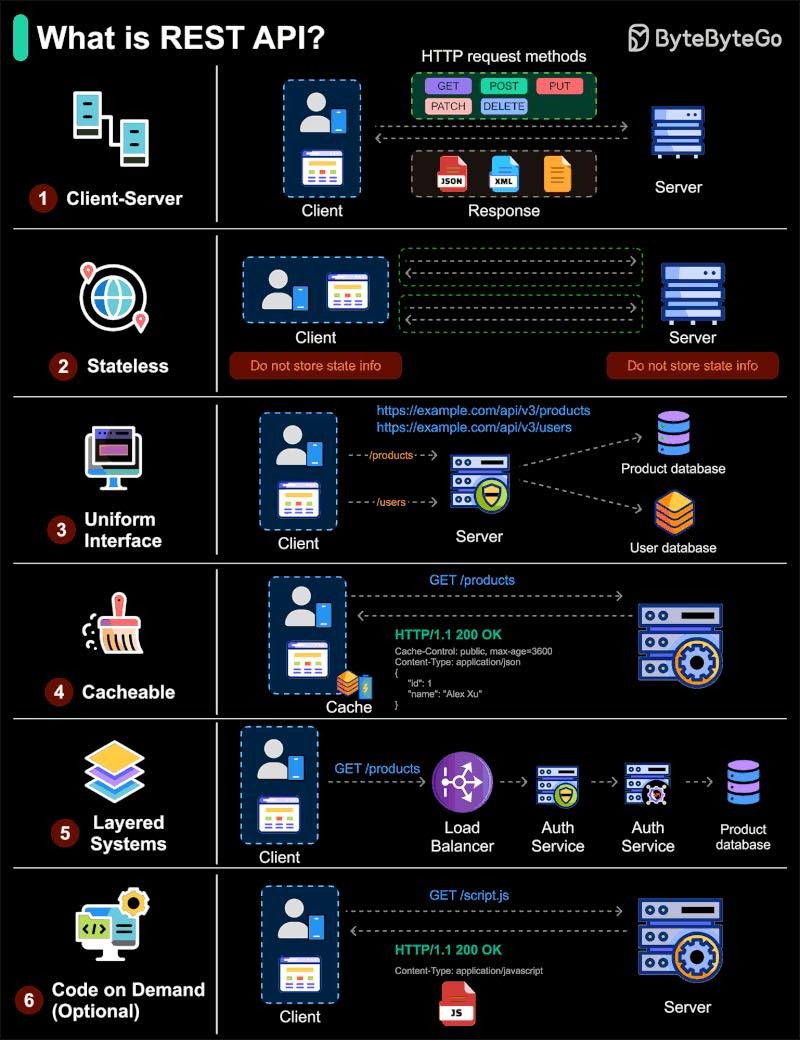 Easy - API Vs SDK! API (Application Programming Interface) Là tập hợp ...