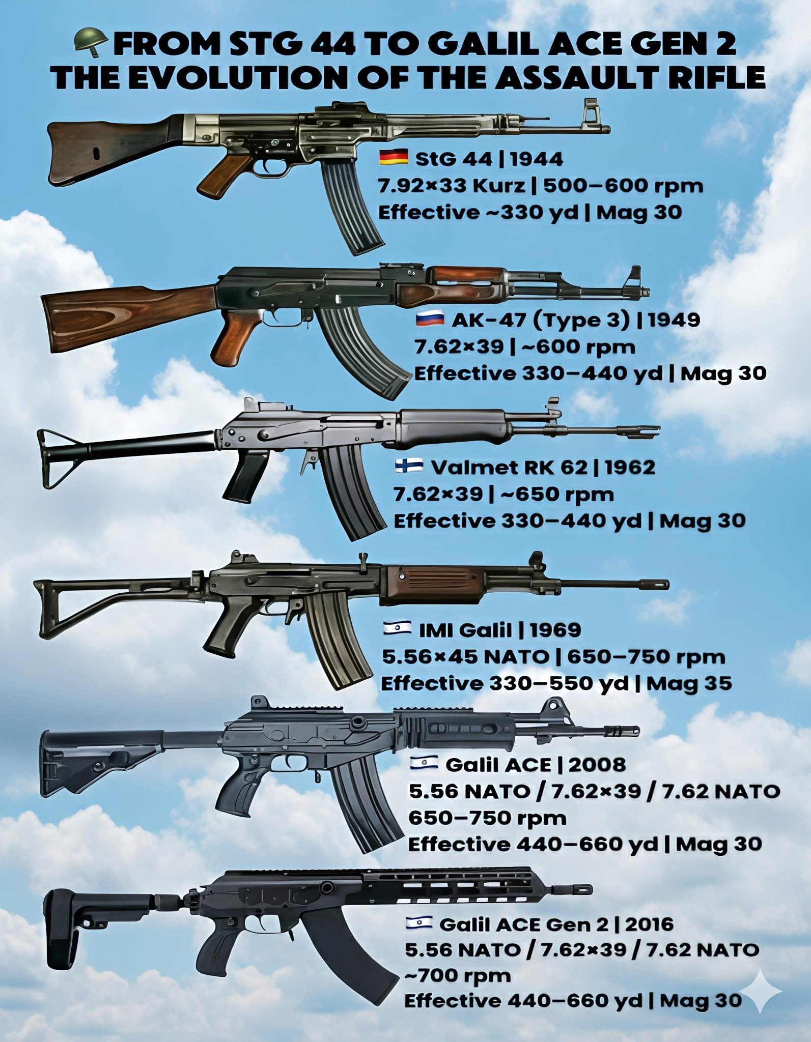 AR-15 vs. AK-47 | Facebook