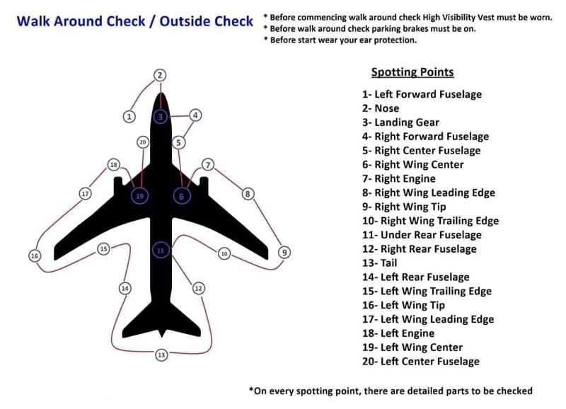 Aviation-knowledge - ️ Walk-Around Check Before every flight, pilots ...
