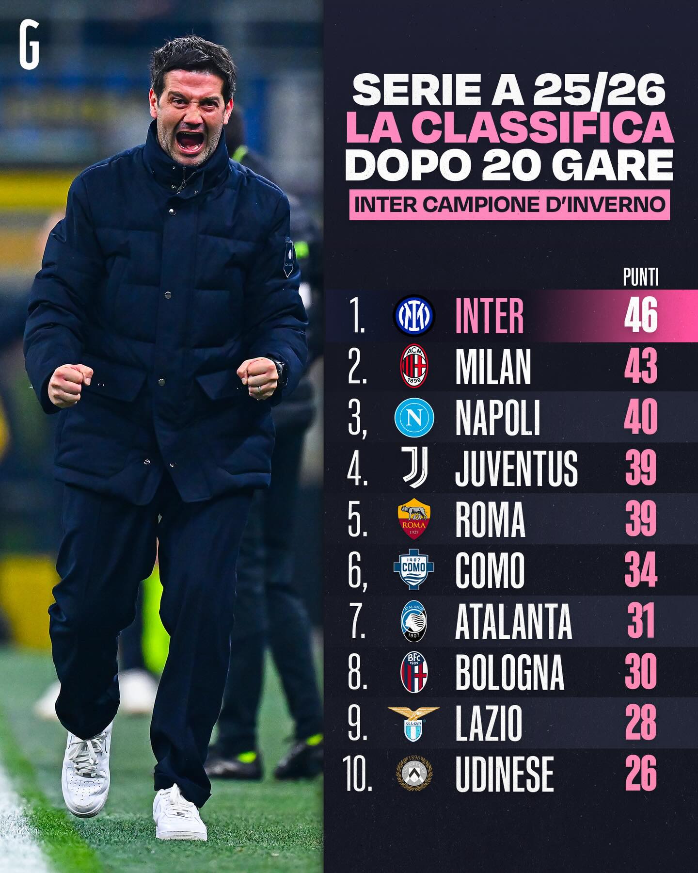 La classifica di Serie A dopo i... - La Gazzetta dello Sport | Facebook