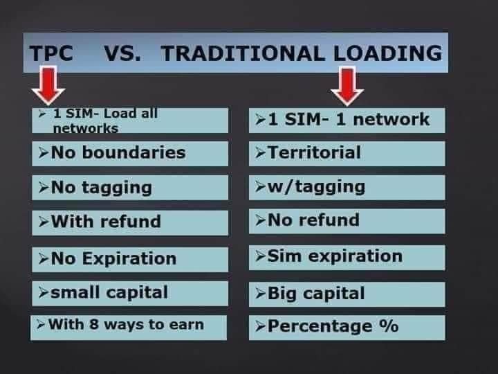 Look the 👉Differences between TPC... - TPCorp E-Loading Ph. | Facebook