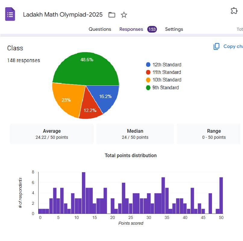 Ladakh Science... - Ladakh Science Foundation - LSF