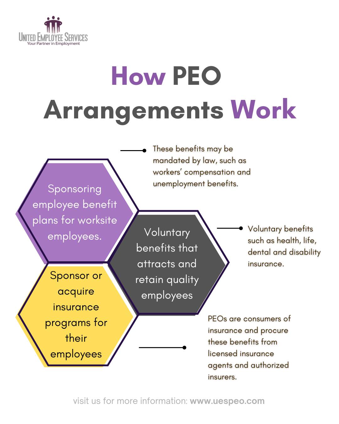 United Employee Services - Any business can find value in a PEO ...