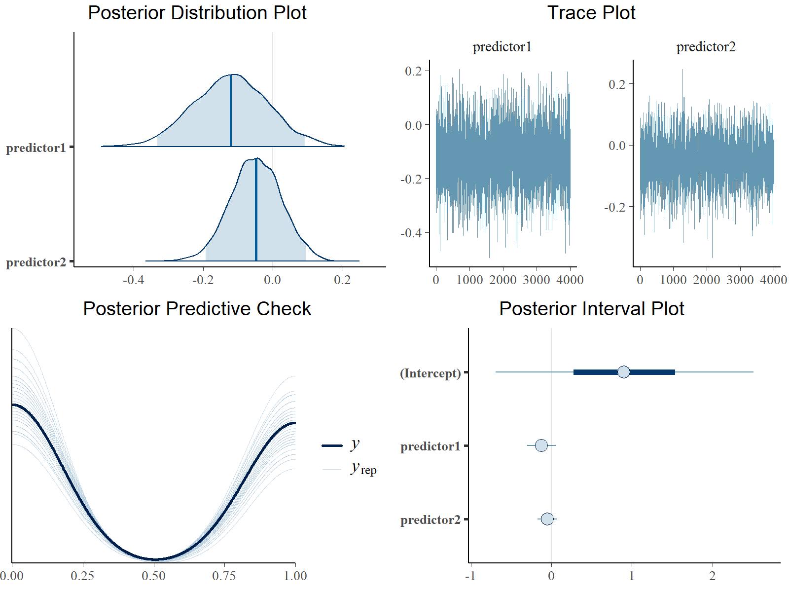 Bayesian logistic regression is a... - Statistics Globe | Facebook