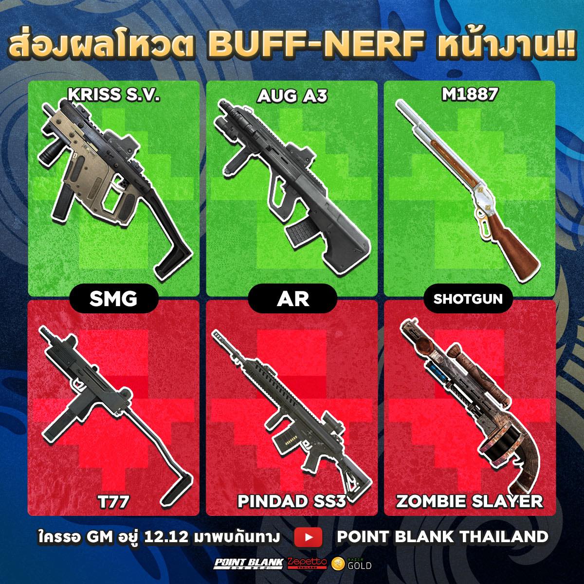 Point - 👀ส่องผลโหวต Buff Nerf ในงาน PBNC2025 ...
