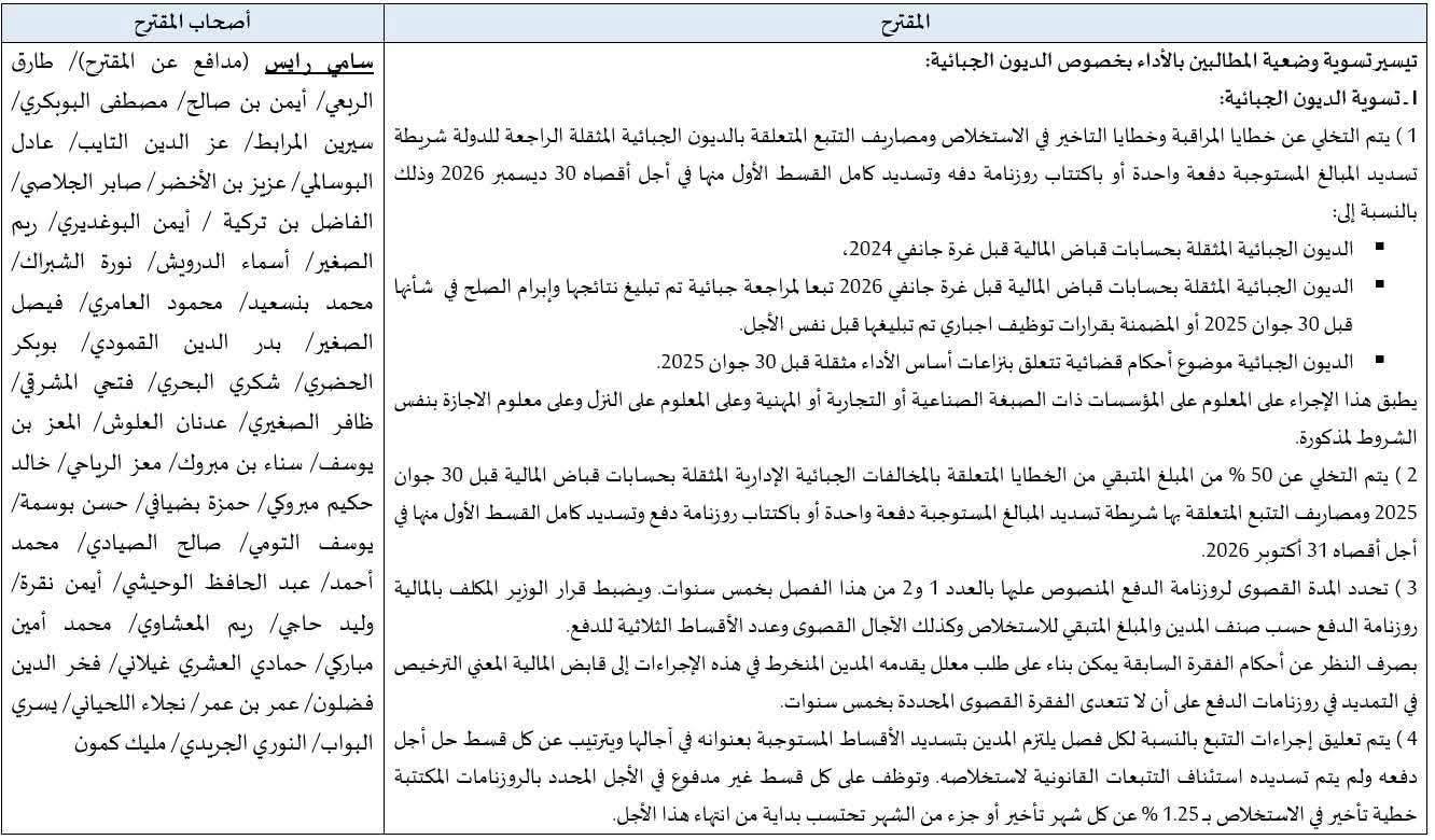 DDE Déclaration d'employeur sur TEJ | Sousse