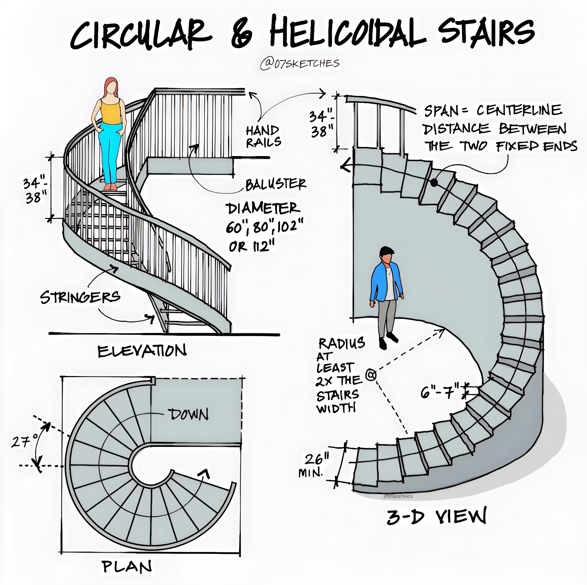 🌀 Spiral staircases, demystified!... - Architecture Matters | Facebook
