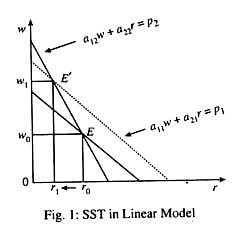 Stolper–Samuelson Theorem The... - Grand Economics society | Facebook