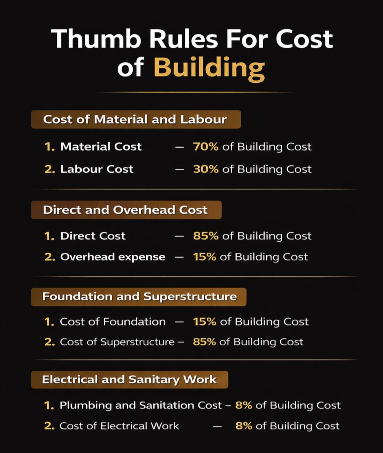 civil_concepts - Thumb rules for building cost calculation in ...