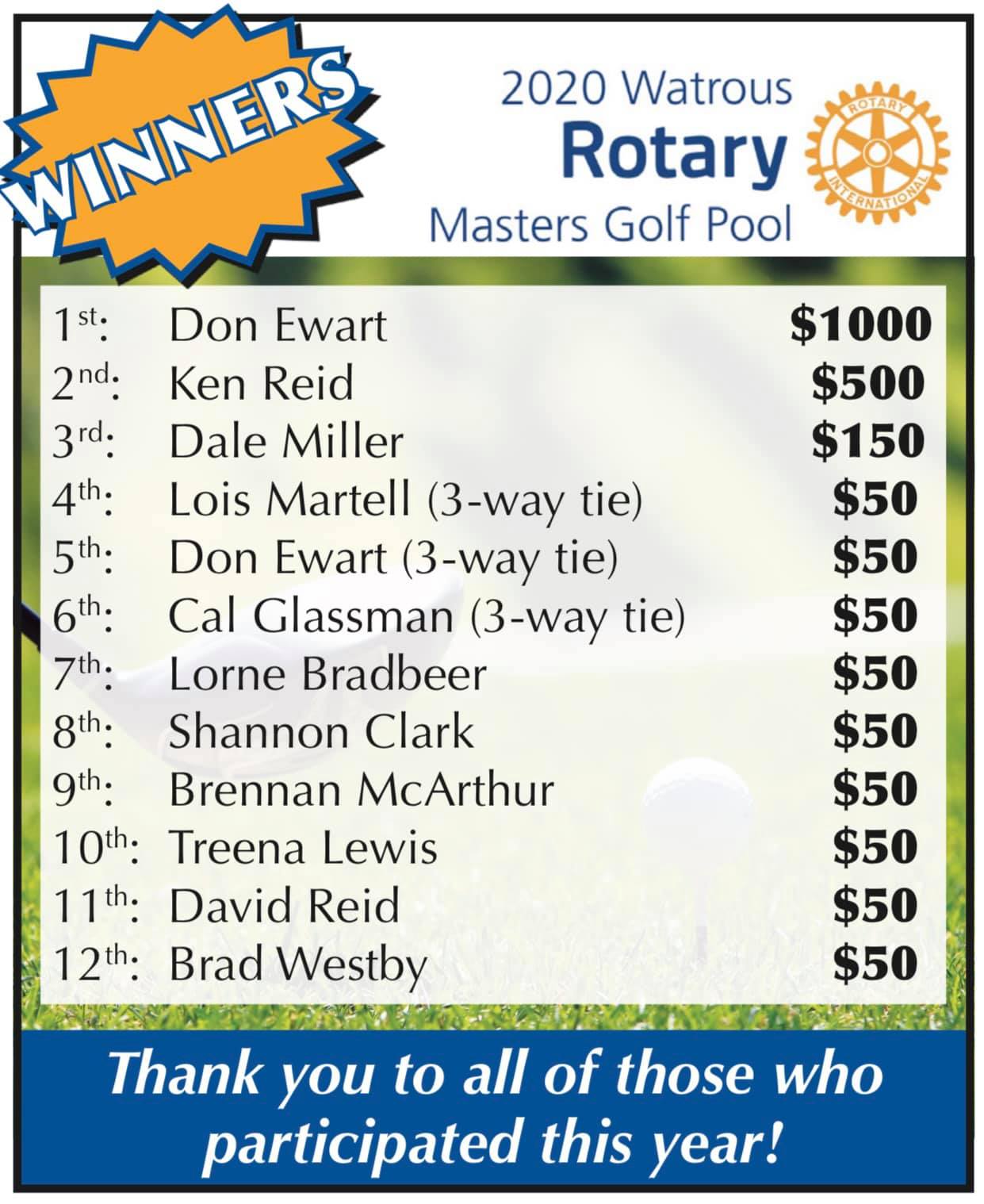 Watrous Rotary Masters Golf Pool - Home