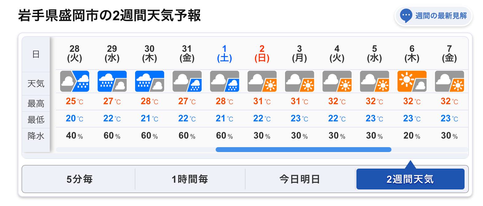 盛岡 明日 の 天気