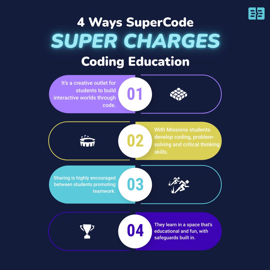 SupercodeClub