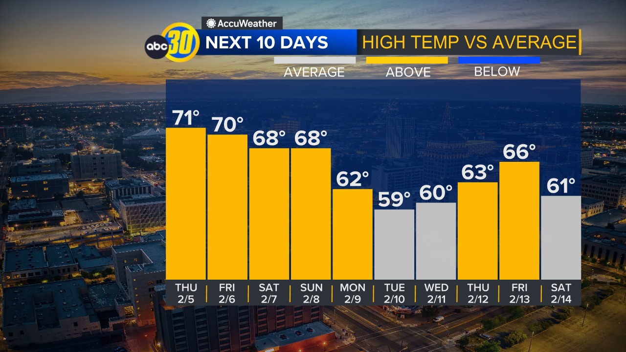 Kevin Musso ABC30 added a new photo. - Kevin Musso ABC30
