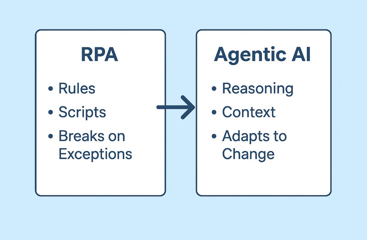 Parathon - The RPA era in healthcare is ending, and that’s okay. For ...
