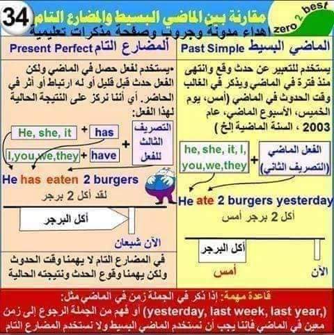 English Language Photos Facebook