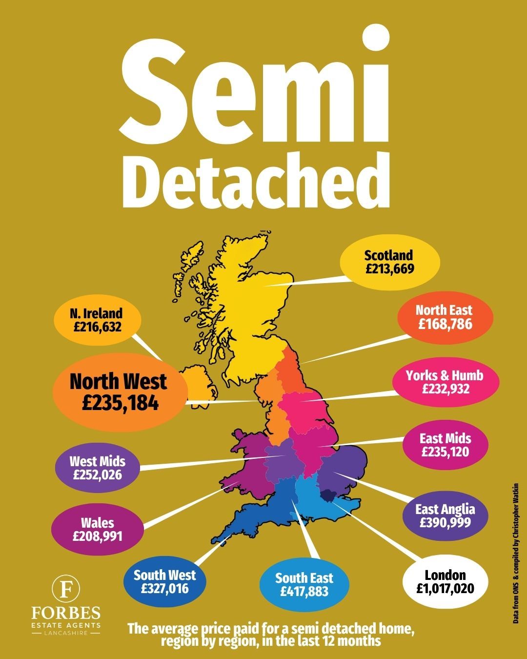 Forbes - 💛 The UK has a lifelong love affair with the semi-detached ...