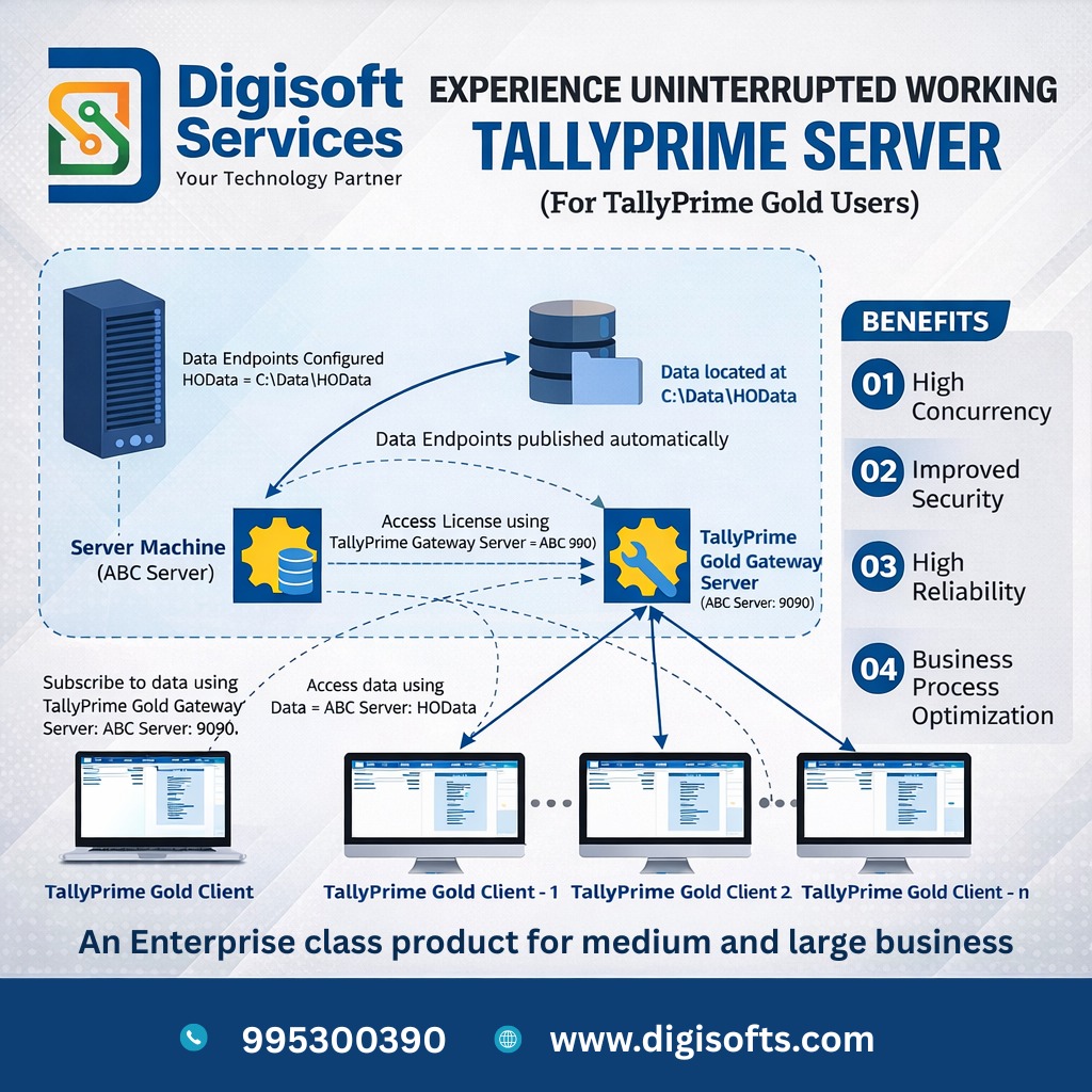 Digisoft - Thanks to Everyone | Facebook