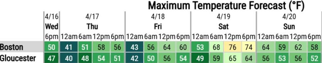[630p 4.16.25] 👋 Good evening. More... - Cape Ann Weather