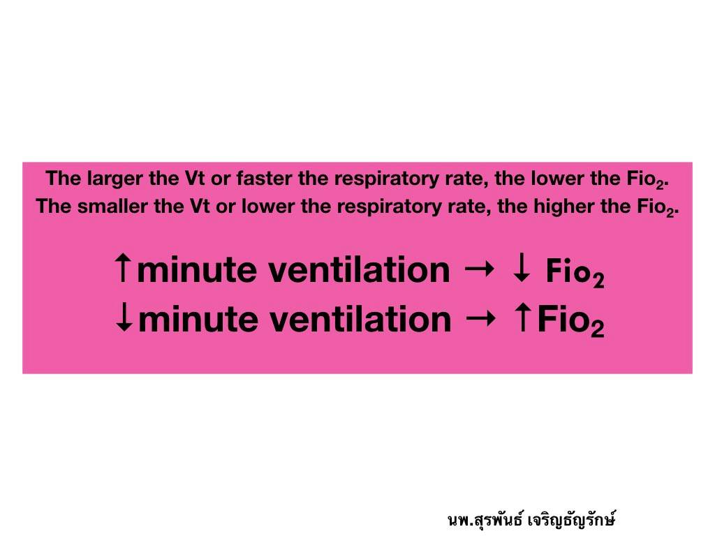 KKH Sepsis - ใส่ O2 canular ได้ FiO2 เท่าไร ? ได้ FiO2... | Facebook