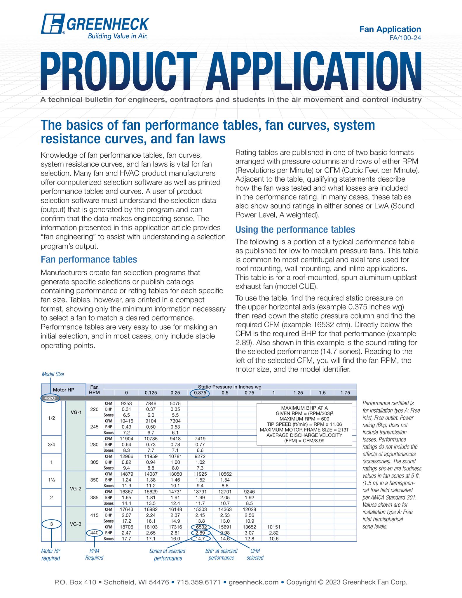 Greenheck - Understanding fan performance is critical to accurate ...