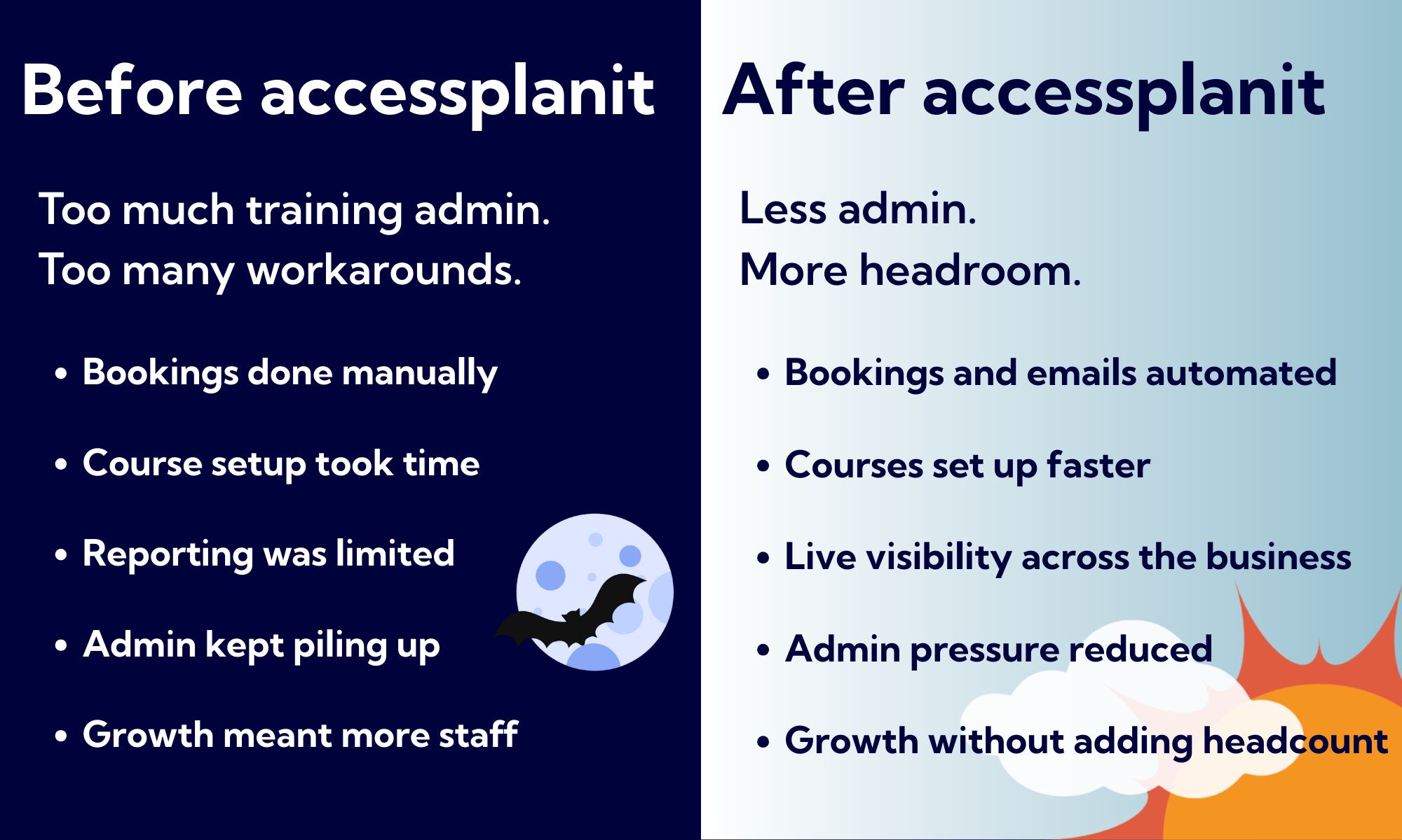 After 3B Training started using... - accessplanit.com | Facebook