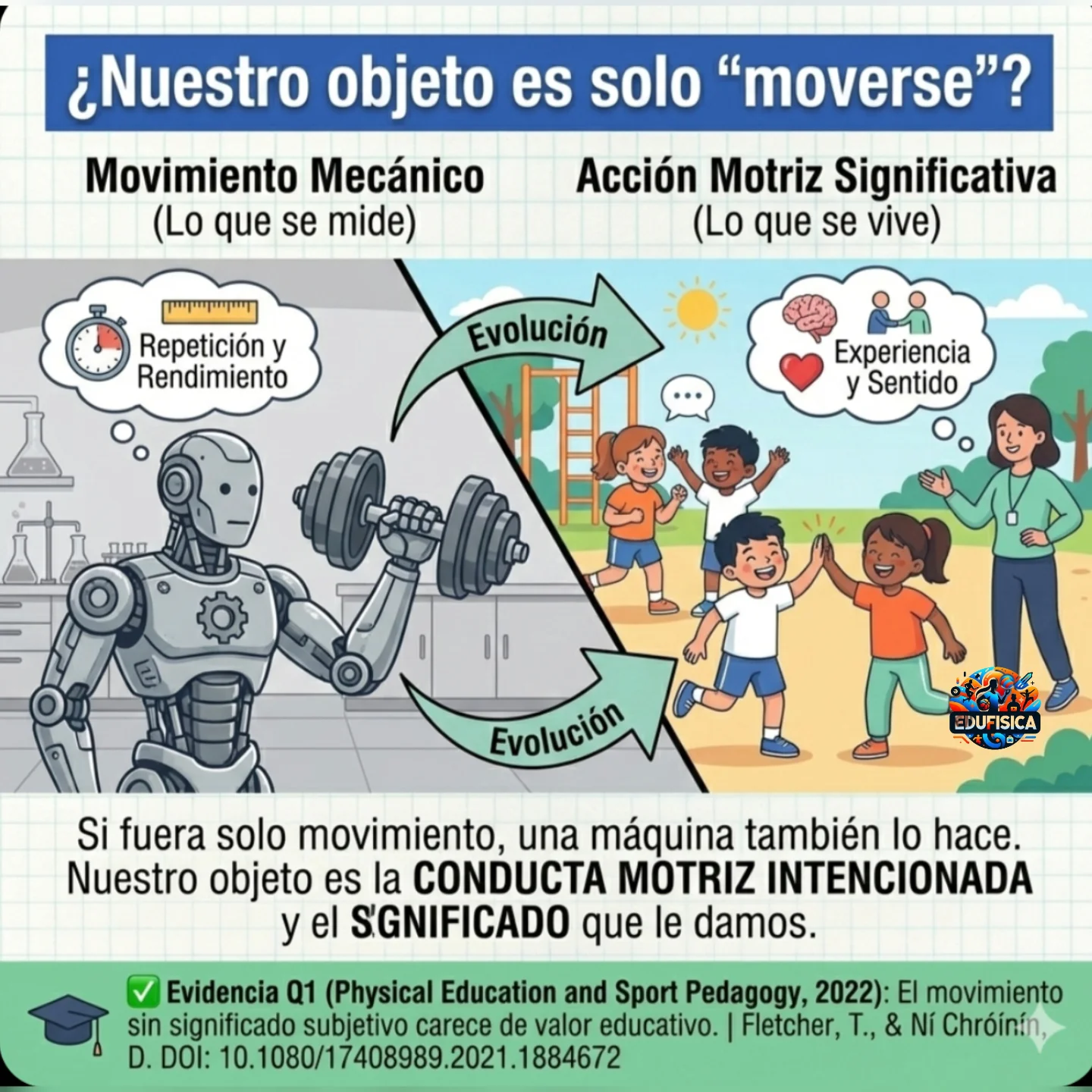 Educación física - Edu... - Educación física - Edu Física