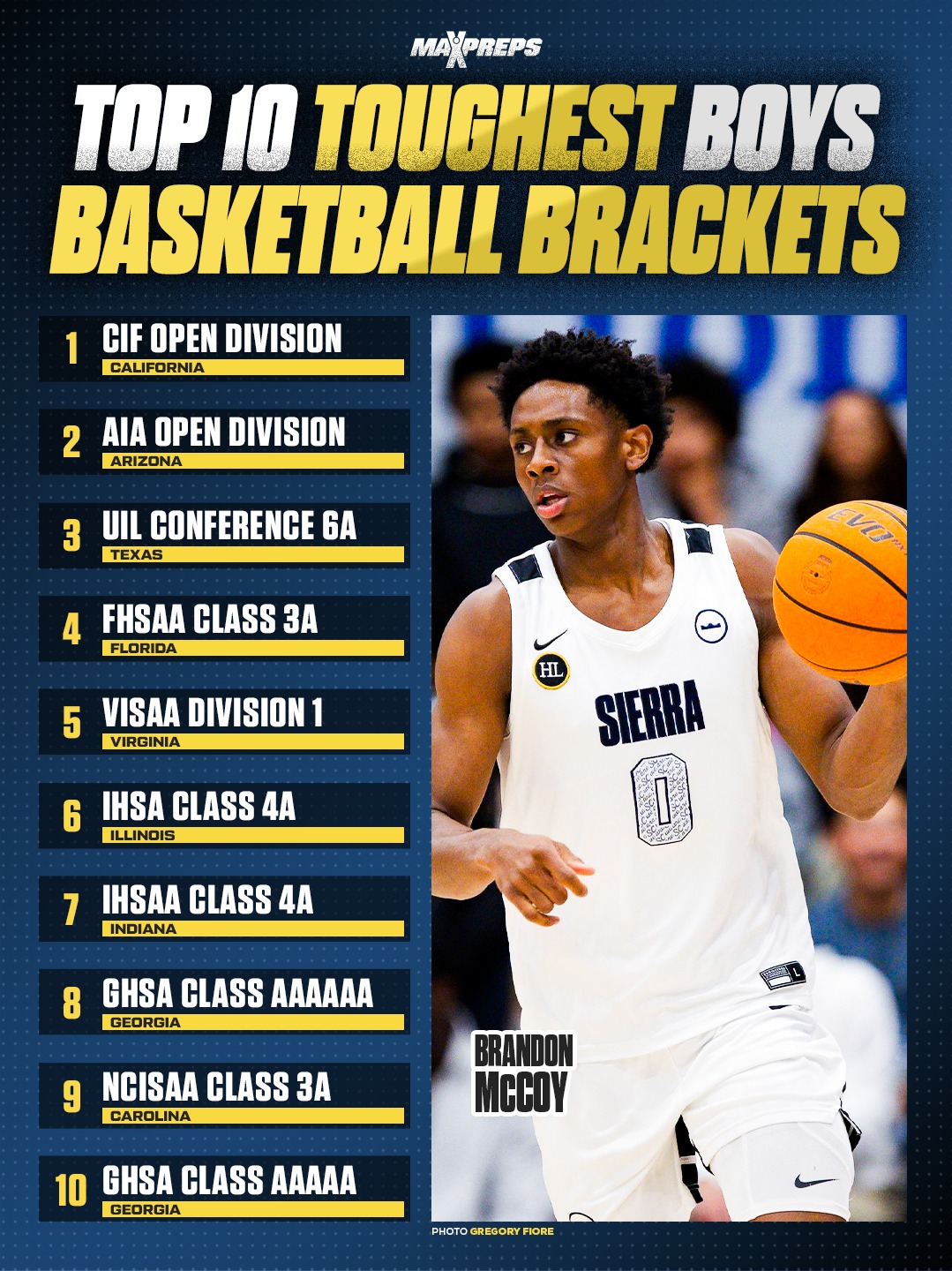 MaxPreps - The Top 10 toughest boys basketball postseason... | Facebook