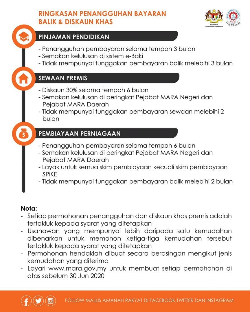 Ringkasan Penangguhan Bayaran Balik Mara Daerah Tampin Facebook