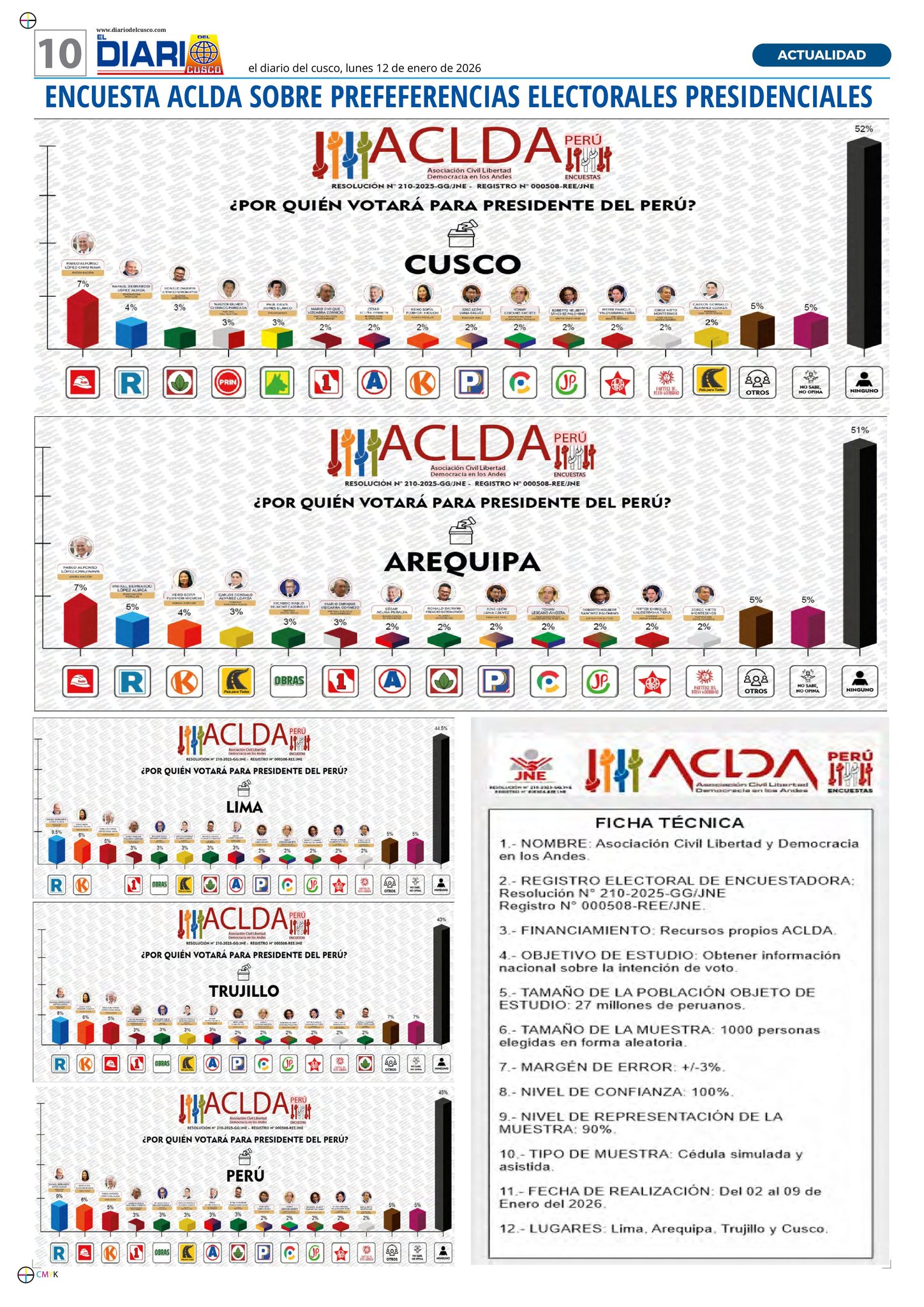 El - ‼🌎 #ElDiarioInforma | ENCUESTA ACLDA SOBRE PREFEFERENCIAS ...