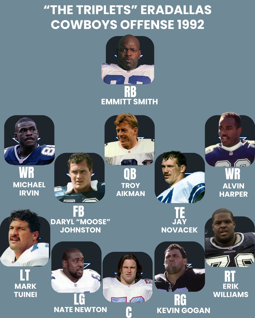 The 1992 Dallas Cowboys offense became legendary, driven by “The