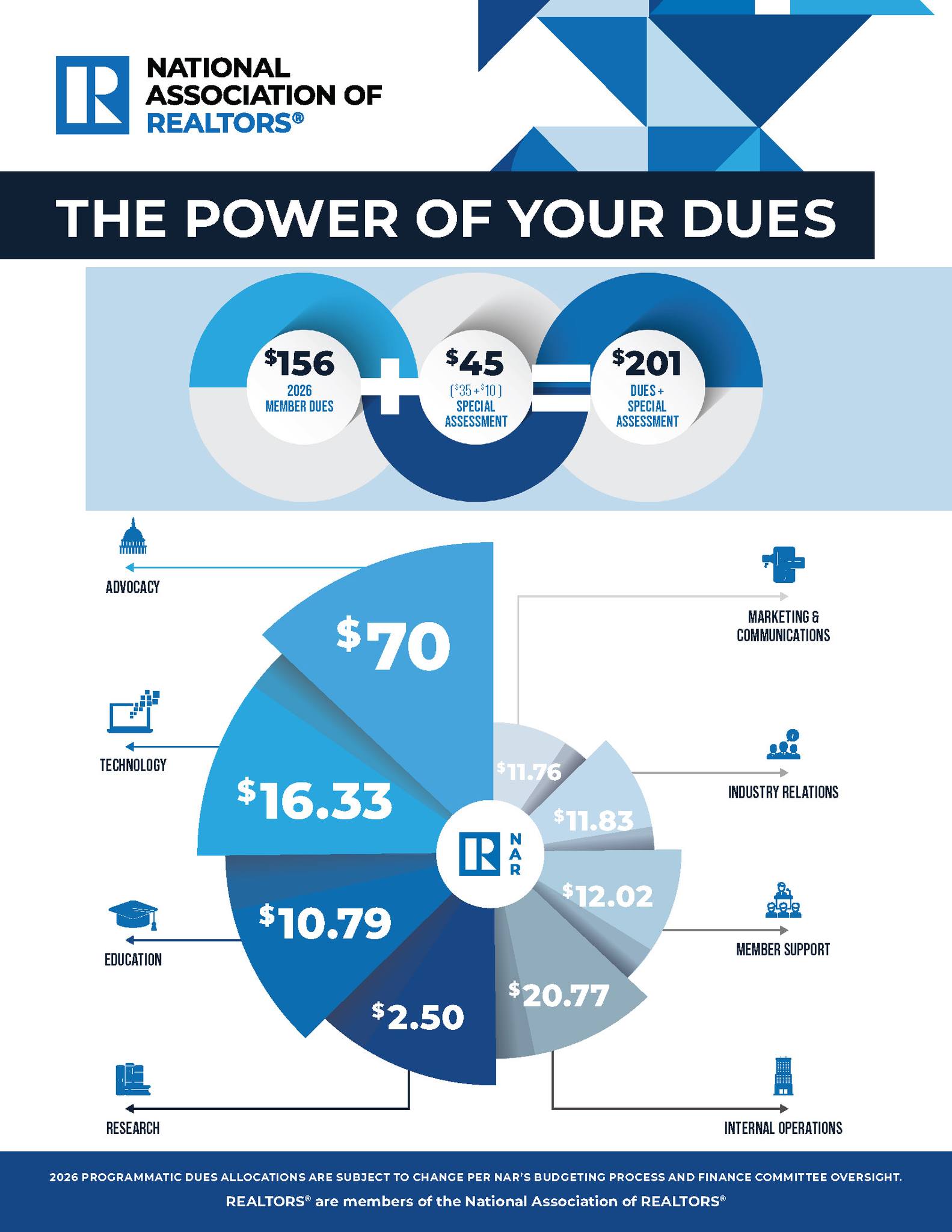 REALTOR® dues renewals are coming up,... - St. Louis REALTORS | Facebook