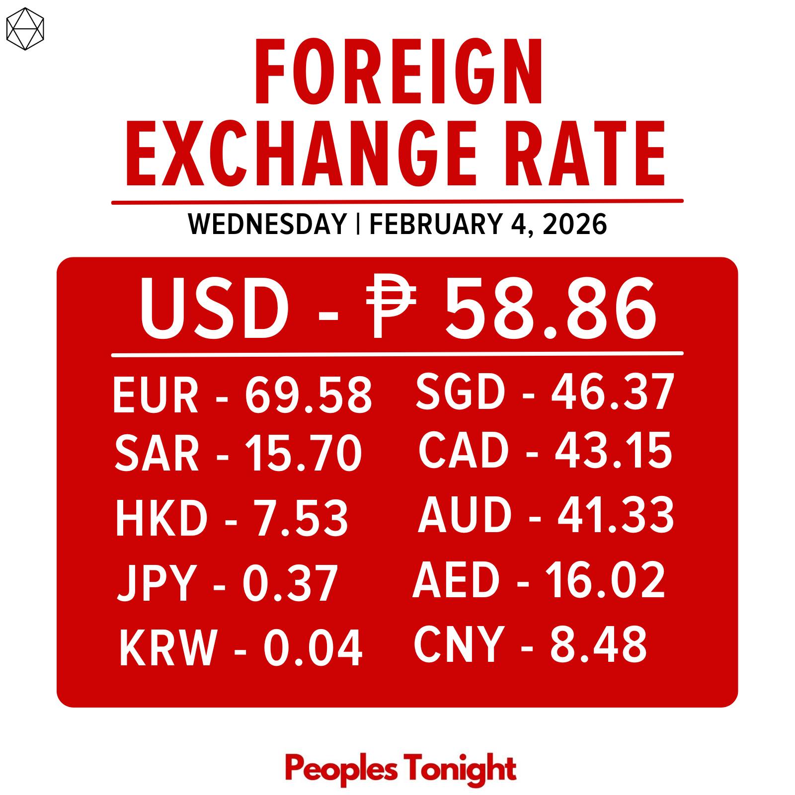 Peoples - Ito ang foreign exchange rate ngayong Miyerkules, Pebrero 4 ...