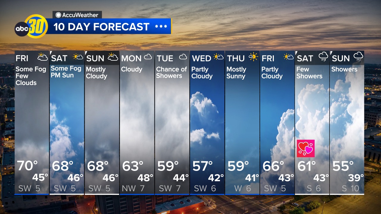 Kevin Musso ABC30 added a new photo. - Kevin Musso ABC30