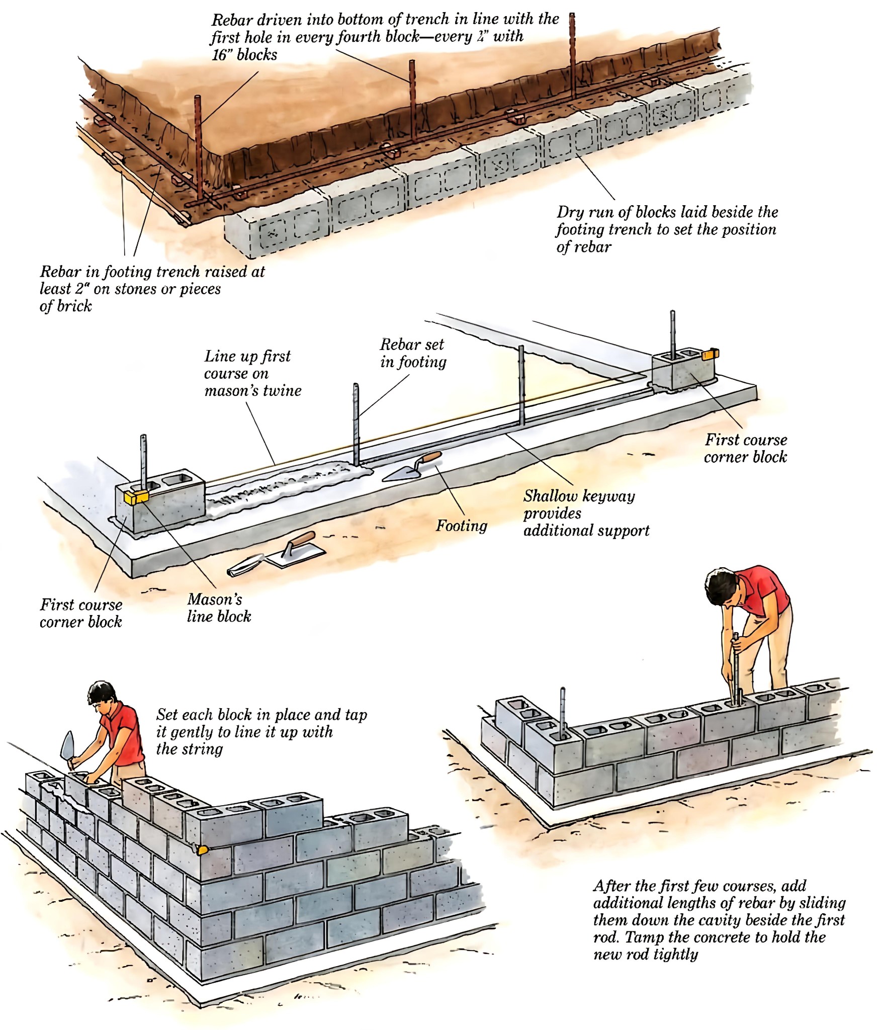 🧱 Building a Wall That Lasts—Step... - Architecture Matters | Facebook